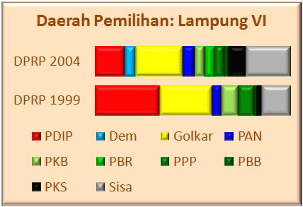 Lampung